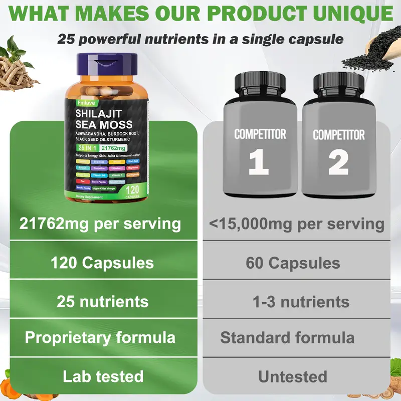 Fmlave 25 in 1 Sea Moss Black  - Black Seed Oil Capsule review and price