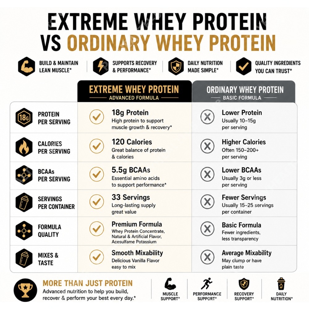 Vanilla Whey Protein Powder 2. - Fitness Nutrition Whey Protein review and price